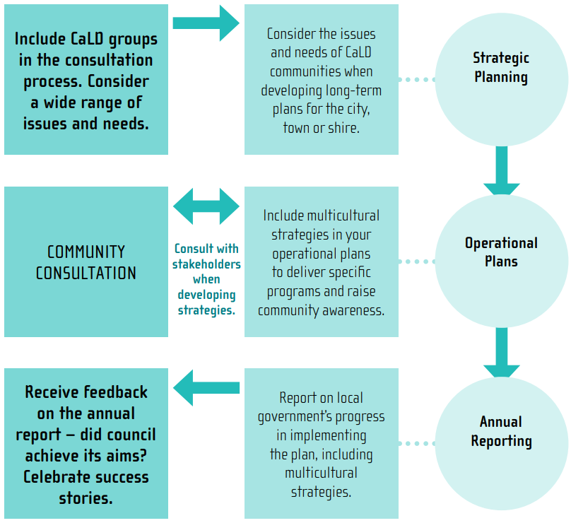 how-to-plan-a-multicultural-festival